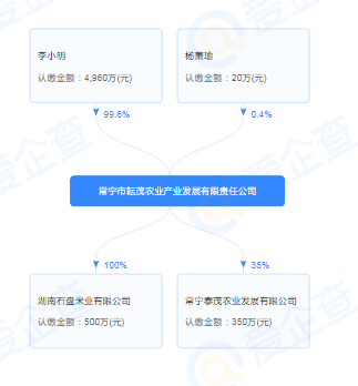 规模工业企业数字化转型需求